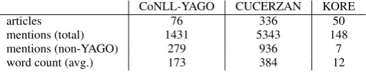 Table 1: Datasets overall information