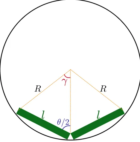 Figure 2.8: Bending diagram.
