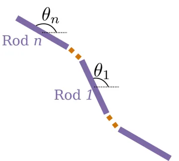 Figure 3.7: ∆θ calculations for the E = 109Pa case from Figure 3.5.