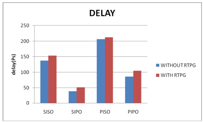 Fig 10. Comparison of power consumption 
