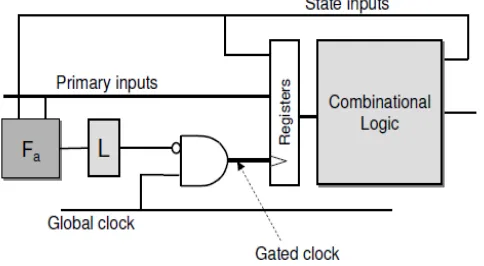Fig . 2. Conceptual CG Architecture [8]  