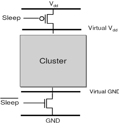 Fig . 4. Conceptual PG Architecture [8]   