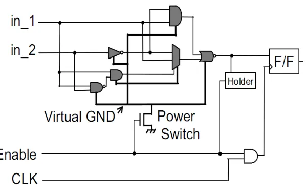 Fig 5. Basic structure for Run-time power gating [7] 