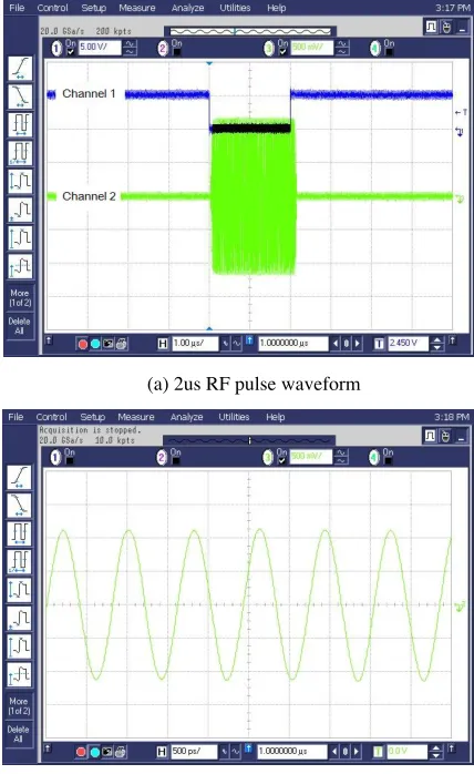 Figure 9. The output pulse waveform.