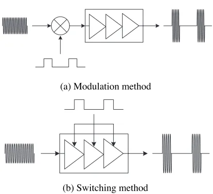 Figure 1. Pulsed power ampliﬁer structure.