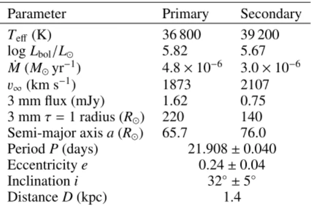 Table 3. Overview of models used in Sect. 5 .