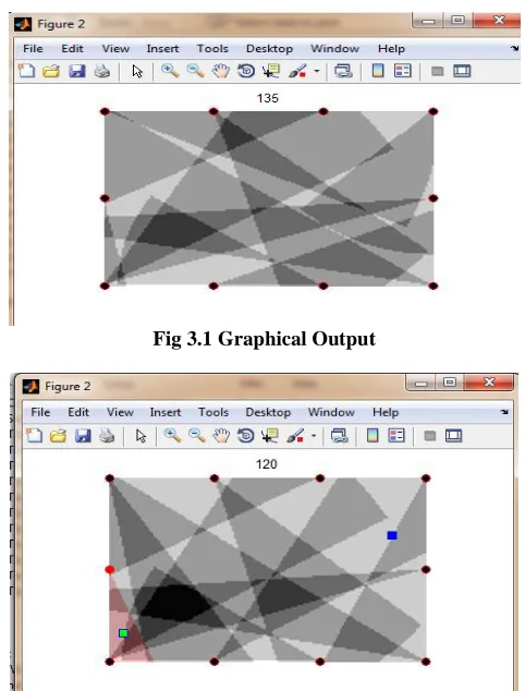 Fig 3.1 Graphical Output  