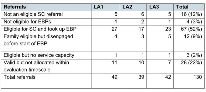 Table 9: Case validity by LA 