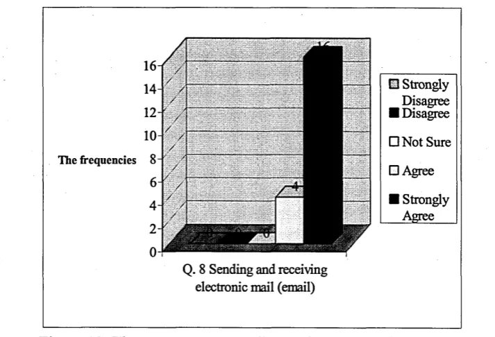 figure (20), was 25% for the objective 5.2 (1 disagree and 4 not sure) and the total 