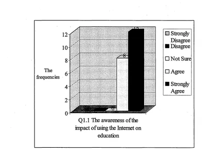 figure (21) that this objective has 100% of the total percentage of agreement (8 agree 
