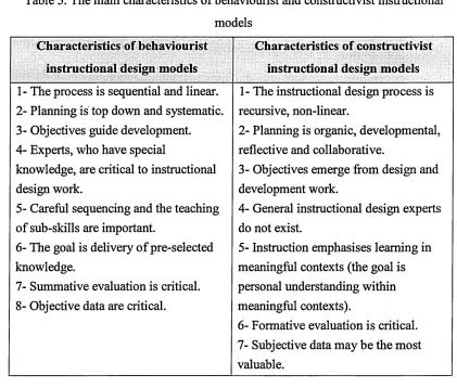 Table 5. The main characteristics of behaviourist and constructivist instructional