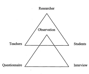 figure (14) shown below.