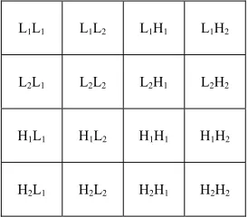 Figure 3. Image sub-bands after one level of Multiwavelet decomposition. 