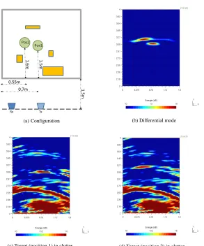 Figure 5. Localization of a moving target in a cluttered environment.