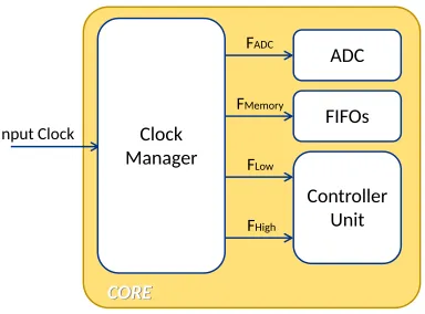 Figure 3.5: the designed circuit which creates the clock enable signal for clock gating