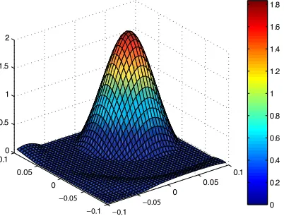 Figure 8. Comparison between the regularization parameters chosenby the L-curve and the NCP methods corresponding to the ﬁrstiteration of the BIM for the ﬁrst synthetic test case.