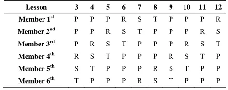Table 2. Participants’ positions and roles. 