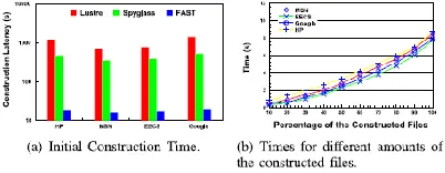 Fig. 5b demonstrates the vitality utilization with the increasein the quantity of the transmitted pictures