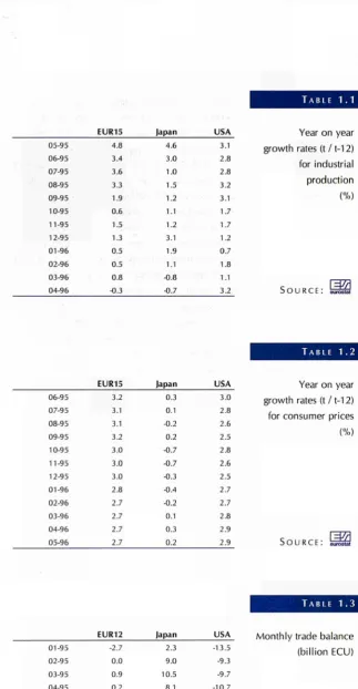 TABLE 1.3 