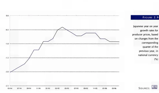 FIGURE 2.9 