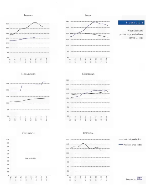 FIGURE 3.2.3 