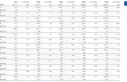 TABLE 4.1.5 
