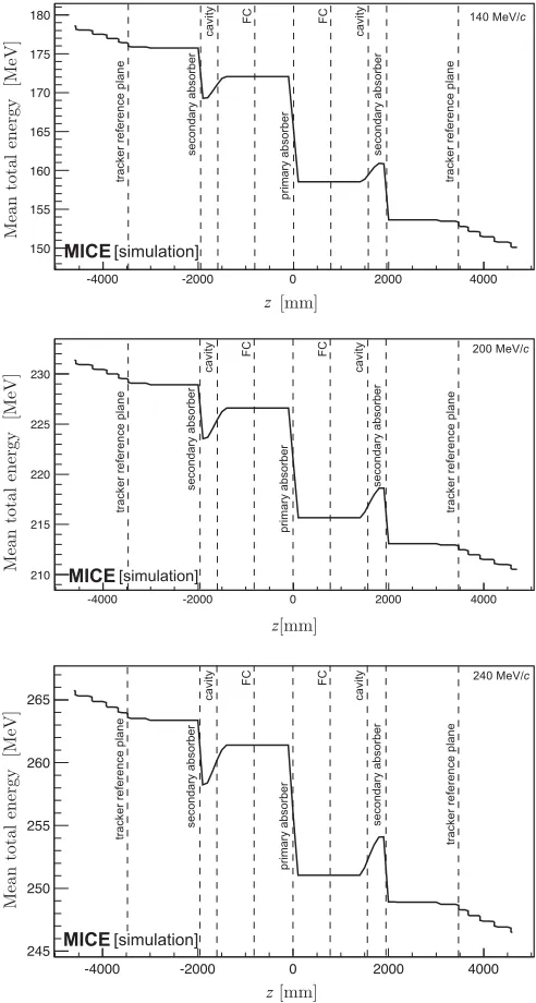 TABLE V.Acceptance criteria for analysis.