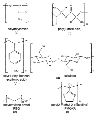 Figure 3. Chemical structure of commonly used polymers for bilayer support. (a) Polyacrylamide; (b) Poylacticacid; (c) The polyelectrolyte poly(4-vinyl-benzen-esulfonic acid); (d) Cellulose; (e) PEG and (f) PMOXA