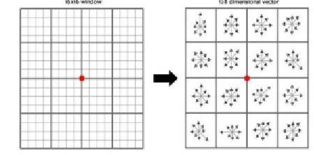 Fig.2: locating the descriptor points.  