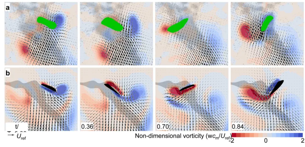 Figure 2. Validation of CFD (