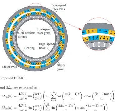 Figure 2. Proposed EHMG.