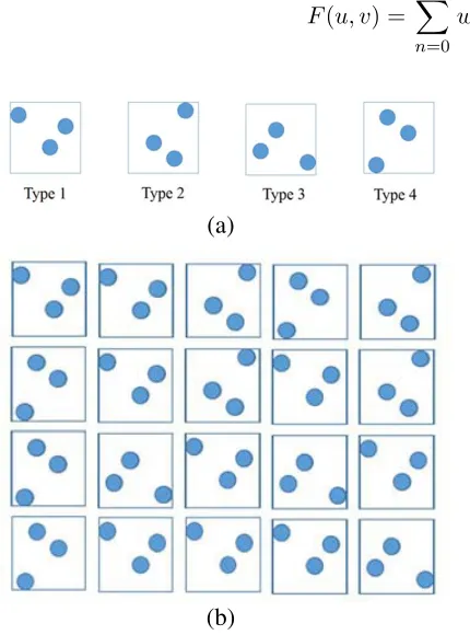 Figure 2. The diagram of an array.
