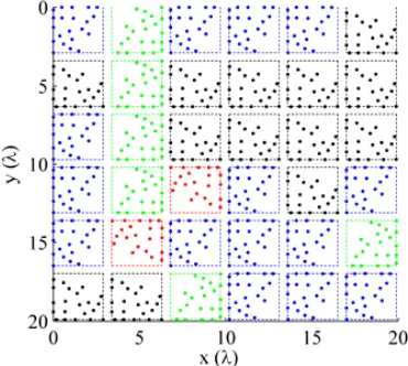 Figure 6. The pattern of the array in Figure 5.