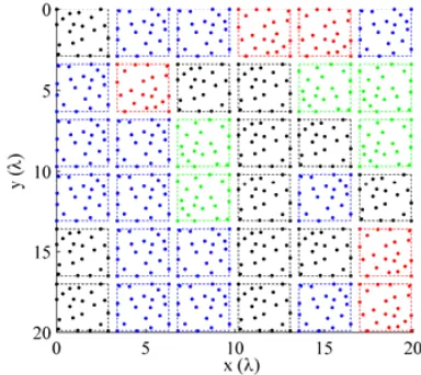 Figure 8.The array layout corresponding toFigure 7.