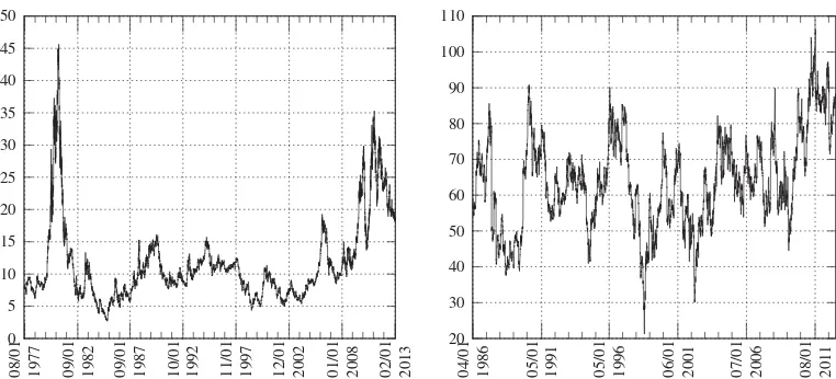 Figure 4: Plots of daily continuous contract futures price level series, Sugar and Leanhogs