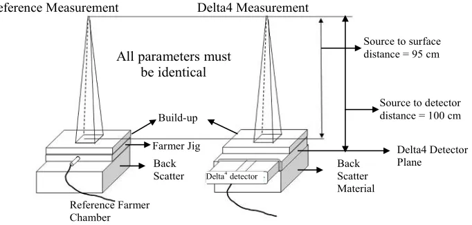 Figure 2 shows the setup for array calibration. This is 