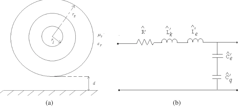 Figure 1(a) shows the cross section of an MWCNT with s shells above the ground plane. Equivalentsingle conductor model (ESCM) of an MWCNT is represented in Figure 1(b).