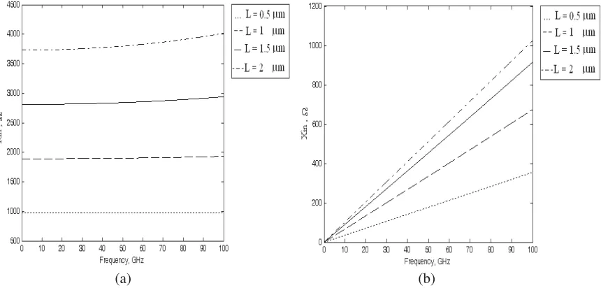 Table 1. The results of the examples for the synthesis of MWCNTIMS.