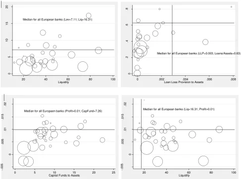 Figure 1 Indicator analysis of  the activities of  the largest banks in Europe in 2007