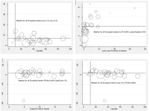 Figure 2 Indicator analysis of  the activities of  the largest banks in Europe in 2010
