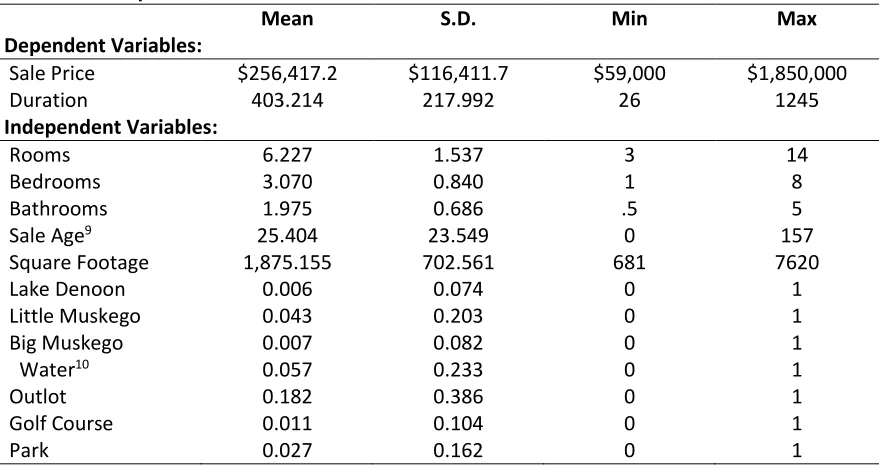 Table 1: A Growing Percentage of Sheriff Sales 