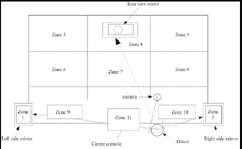 TABLE II Shows different on the road and off the road points. Driver’s gaze direction lies in which area depends on the combination of eye gaze estimation and head pose estimation calculations