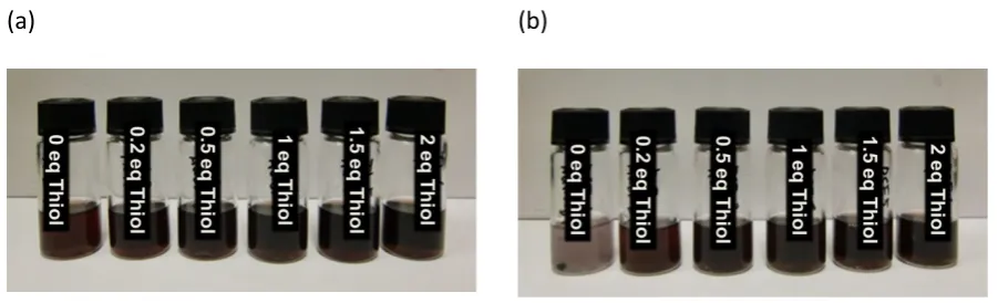 Figure S4. UV-Vis absorbance of gold nanoparticles synthesized in DCE. 
