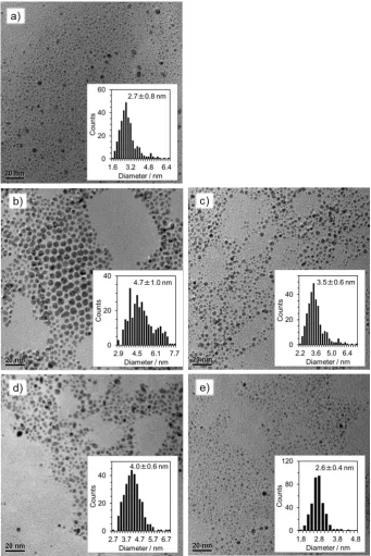 Figure S6. TEM micrographs of the gold nanoparticle products formed under conditions of (a) [AuBr4]ˉ with 0 eq thiol, (b) [AuBr4]ˉ and 1 eq thiol, (c) [AuCl4]ˉ and 1 eq thiol, (d) [AuBr4]ˉ and 3 eq thiol and (e) [AuCl4]ˉ and 3 eq thiol.