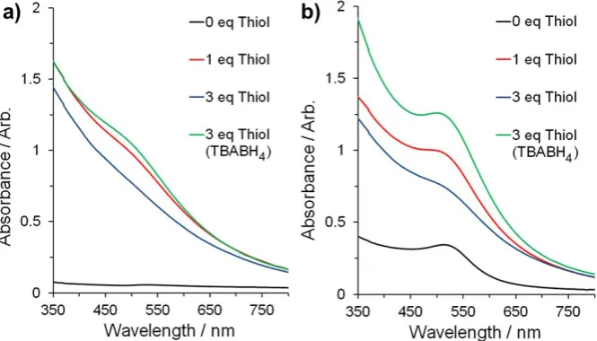Figure S7 indicates the variation in UV-Vis response for nanoparticles formed by the reduction of [AuCl4]ˉ and [AuBr4]ˉ (0.5 mM) by thiol (1.5 mM) and NaBH4(Aq) or TBABH4(DCE) (10 mM)