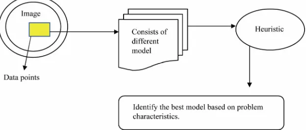 Figure 1. Architecture diagram of the proposed MSCHA. 