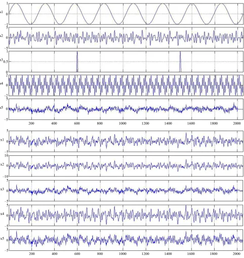 Figure 3. Simulated sources, simulated EEG (mixed signals). 