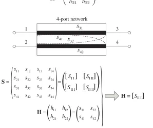 Figure 1. The interconnection structure on PCB.