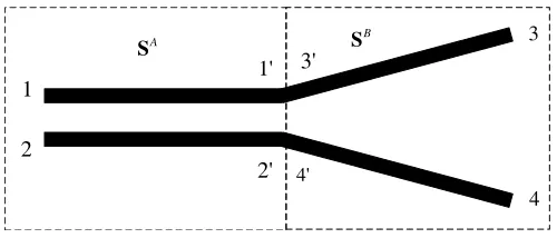 Figure 3. S-parameter model of complex interconnection structure.