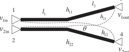 Figure 4. Crosstalk model of complex interconnection structure.